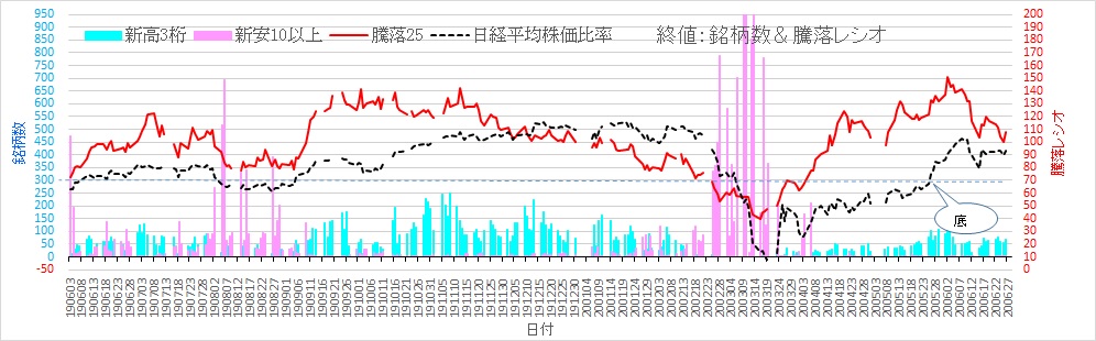 日経 平均 株価 リアル チャート